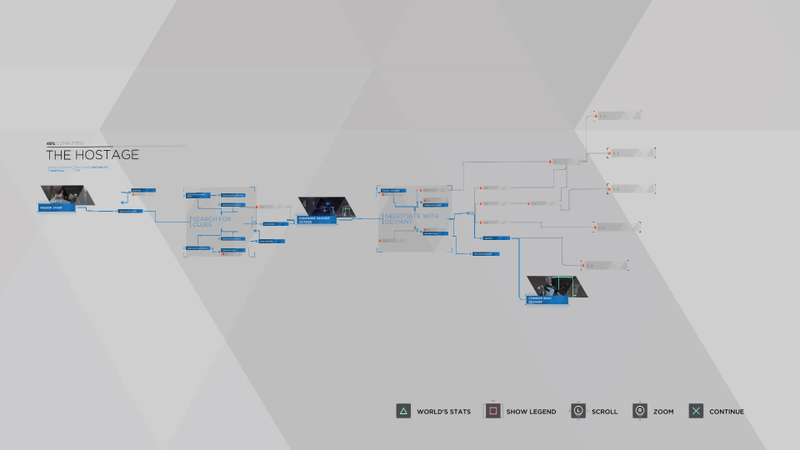 La gráfica de decisiones muestra todos los posibles finales de cada secuencia, dependiendo de lo que hagas. (Esta es la gráfica de la primera misión, disponible como demo del juego)